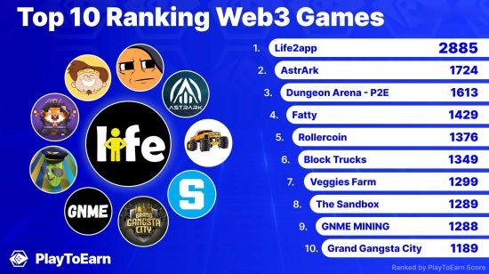 P2E-top-1-no-date
